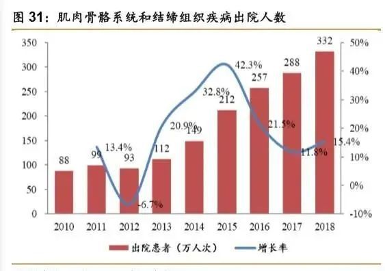 1xbet体育网址骨科疾病市场产品大盘点 医疗器械综述系列(图20)