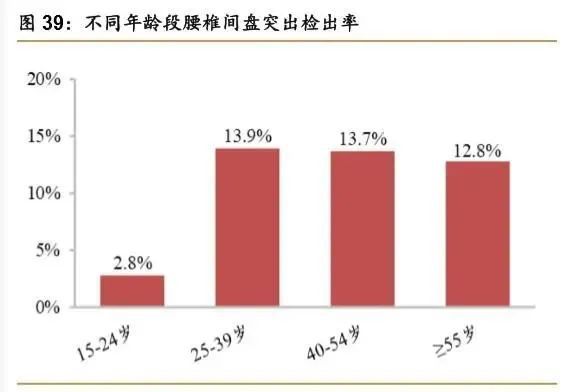 1xbet体育网址骨科疾病市场产品大盘点 医疗器械综述系列(图25)