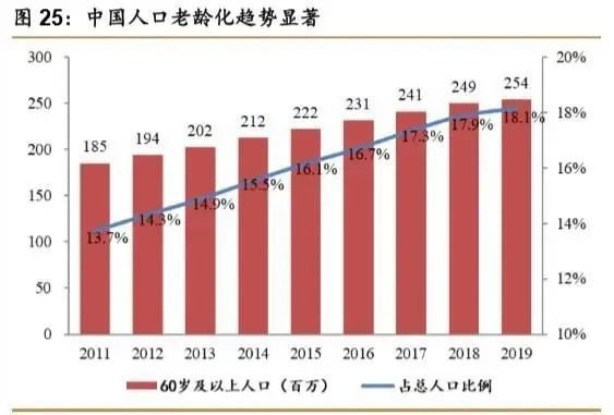 1xbet体育网址骨科疾病市场产品大盘点 医疗器械综述系列(图17)