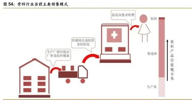 1xbet体育网址骨科疾病市场产品大盘点 医疗器械综述系列(图33)