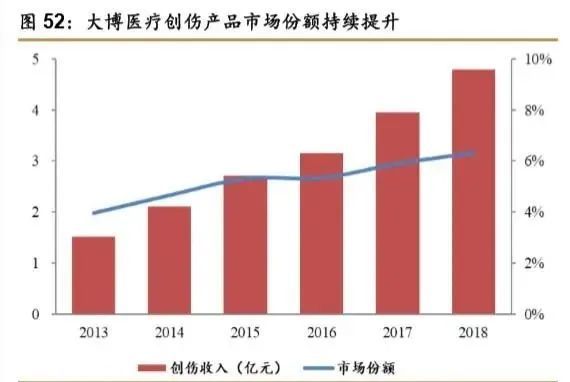 1xbet体育网址骨科疾病市场产品大盘点 医疗器械综述系列(图32)