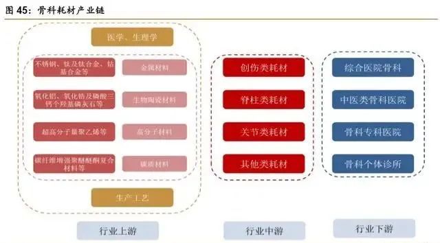 1xbet体育网址骨科疾病市场产品大盘点 医疗器械综述系列(图28)