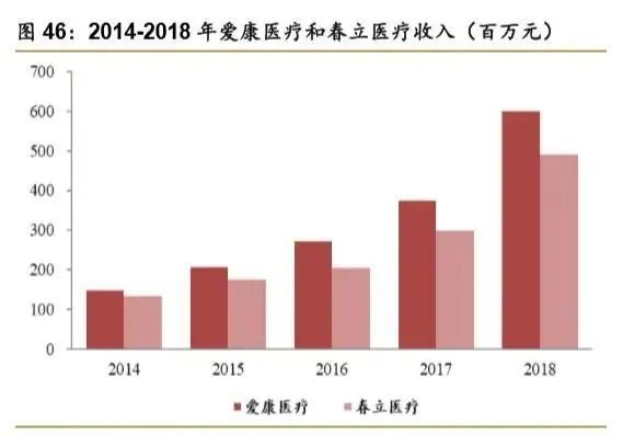 1xbet体育网址骨科疾病市场产品大盘点 医疗器械综述系列(图29)