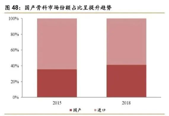 1xbet体育网址骨科疾病市场产品大盘点 医疗器械综述系列(图30)