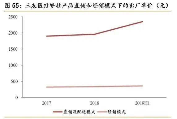 1xbet体育网址骨科疾病市场产品大盘点 医疗器械综述系列(图34)