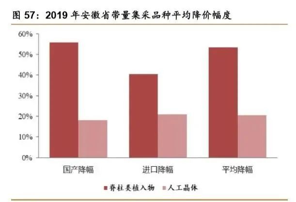 1xbet体育网址骨科疾病市场产品大盘点 医疗器械综述系列(图36)