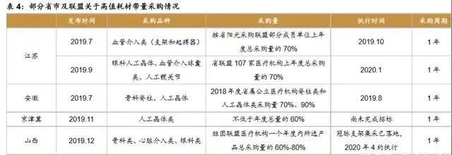 1xbet体育网址骨科疾病市场产品大盘点 医疗器械综述系列(图35)