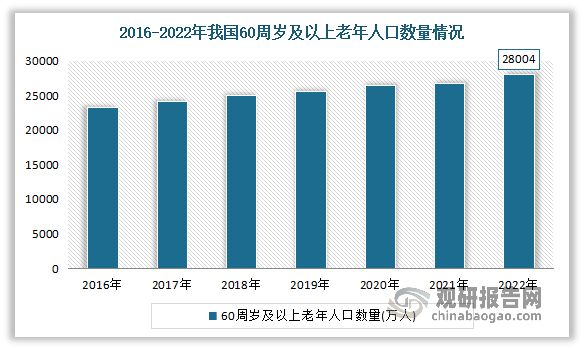 我国医疗器械行业：目前已成为全球1xbet体育APP第二大市场丨珠海医疗器械产业(图5)