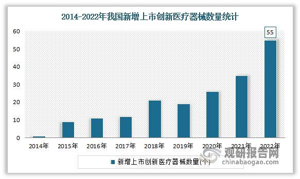 我国医疗器械行业：目前已成为全球1xbet体育APP第二大市场丨珠海医疗器械产业(图3)