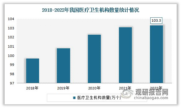 我国医疗器械行业：目前已成为全球1xbet体育APP第二大市场丨珠海医疗器械产业(图4)