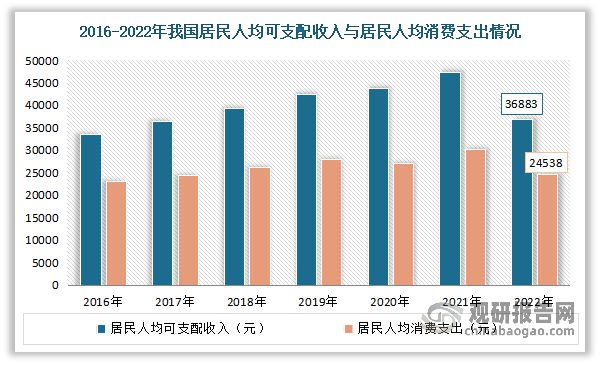 我国医疗器械行业：目前已成为全球1xbet体育APP第二大市场丨珠海医疗器械产业(图6)