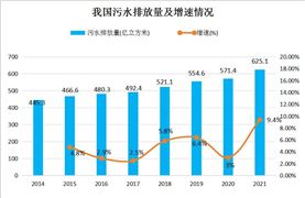 2023年共批准注册医疗器械产品2728个 2024医疗器械行业市场全面调研(图8)