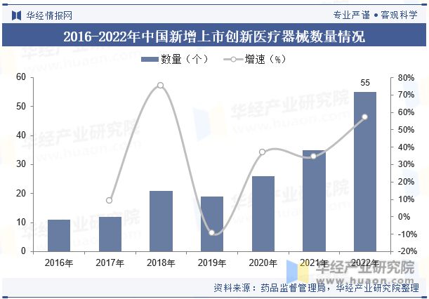 中国医疗器械行业现状及发展趋势分析产品将更加智能化个性化高效1xbet体育登录化「图」(图8)