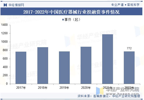 中国医疗器械行业现状及发展趋势分析产品将更加智能化个性化高效1xbet体育登录化「图」(图7)