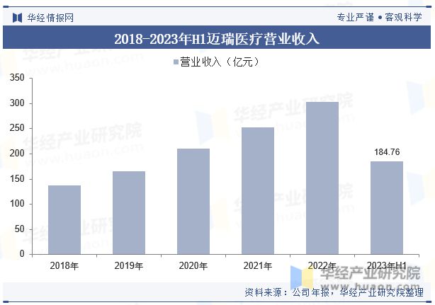 中国医疗器械行业现状及发展趋势分析产品将更加智能化个性化高效1xbet体育登录化「图」(图9)