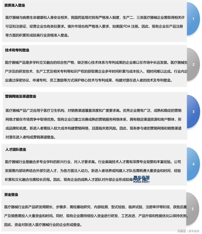 政策及下游需求推动医疗器械行业朝着健康快速的方向发展(图3)