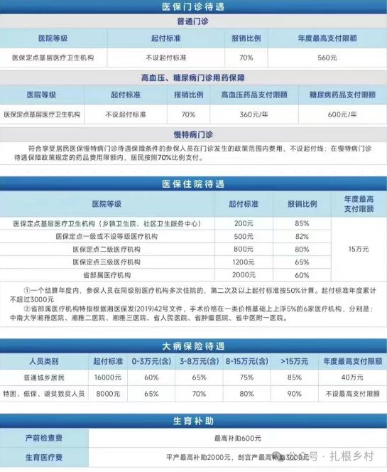 年年交医保这些医保相关的知识你们了解吗？5类人可免交(图2)