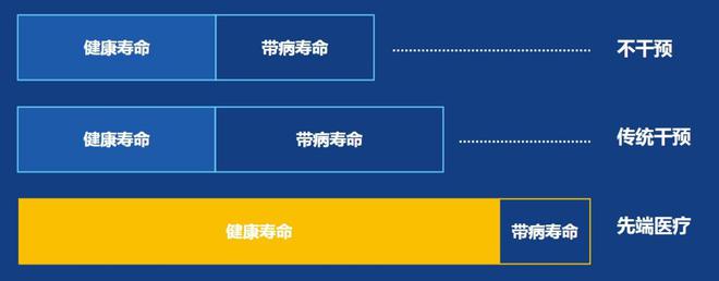 突破传统创新医疗引领健康活力120岁新时代1xbet体育注册