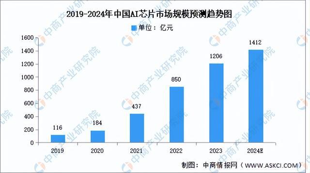 2024年中国AI医疗器械产业链图谱研究分析（附产业链全景图）(图2)