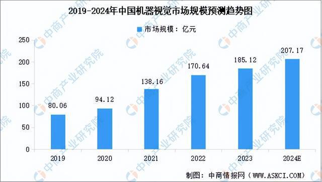 2024年中国AI医疗器械产业链图谱研究分析（附产业链全景图）(图4)