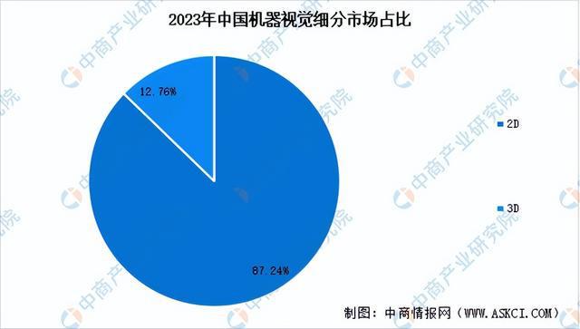 2024年中国AI医疗器械产业链图谱研究分析（附产业链全景图）(图5)