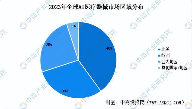 2024年中国AI医疗器械产业链图谱研究分析（附产业链全景图）(图12)