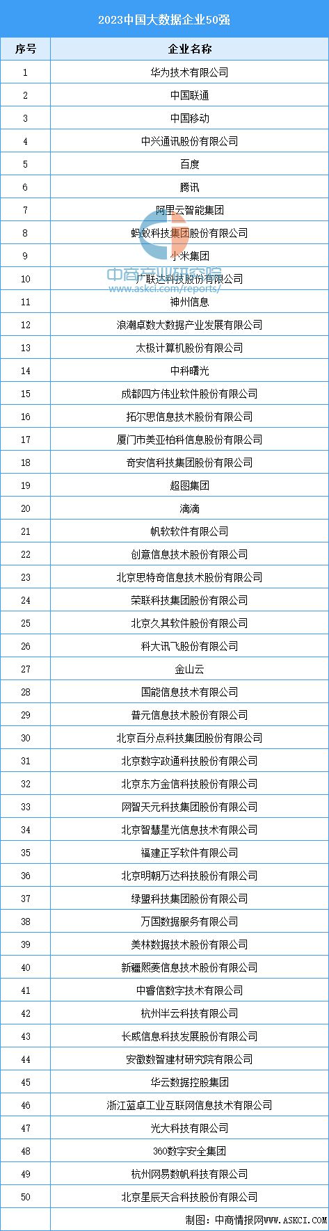 2024年中国AI医疗器械产业链图谱研究分析（附产业链全景图）(图10)