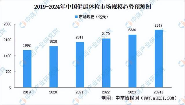 2024年中国AI医疗器械产业链图谱研究分析（附产业链全景图）(图19)