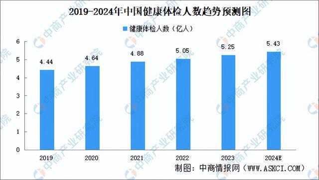 2024年中国AI医疗器械产业链图谱研究分析（附产业链全景图）(图18)