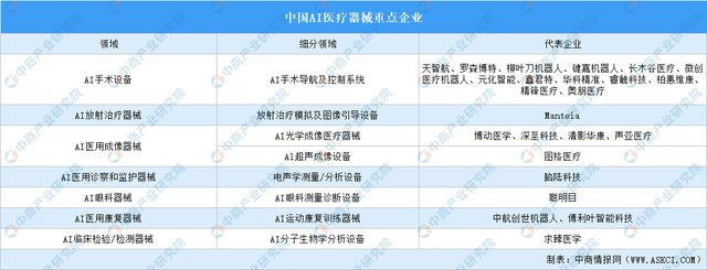 2024年中国AI医疗器械产业链图谱研究分析（附产业链全景图）(图16)