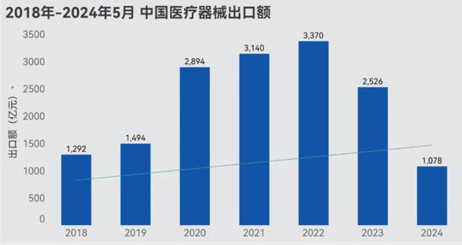 1xbet体育平台医疗器械出海：你造的船能航行万里吗？