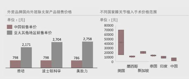 1xbet体育平台医疗器械出海：你造的船能航行万里吗？(图2)