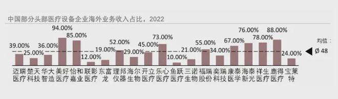 1xbet体育平台医疗器械出海：你造的船能航行万里吗？(图3)