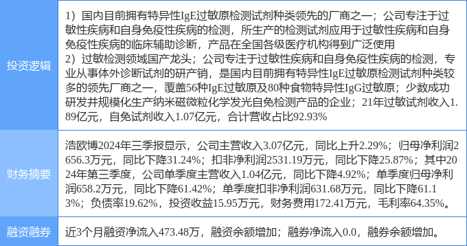 11月7日浩欧博涨停分析：体外1xbet体育下载诊断医疗器械概念热股(图2)