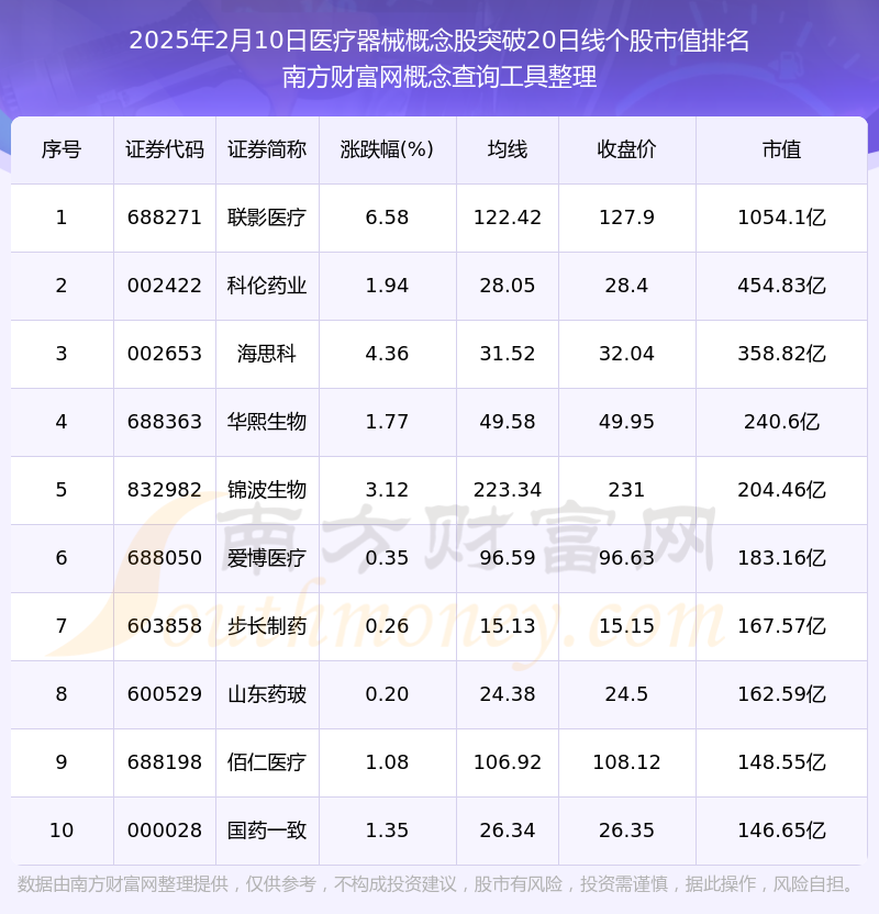 1xbet体育入口今日医疗器械概念股向上突破20日线日）(图1)