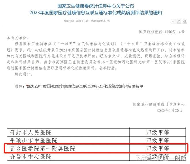 我院顺利通过国家医疗健康信息互联互通标准化成熟度四级甲等测评(图1)