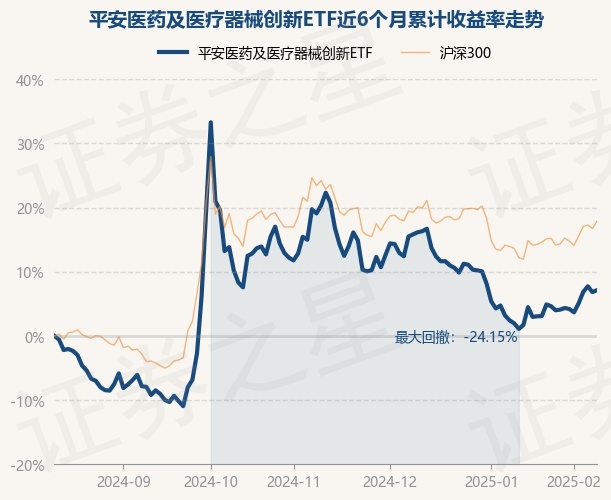 2月12日基金净值：平安医药及医疗器械创新ETF最新净值03321涨027%(图1)