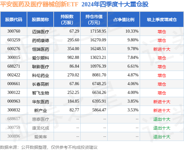 2月12日基金净值：平安医药及医疗器械创新ETF最新净值03321涨027%(图2)