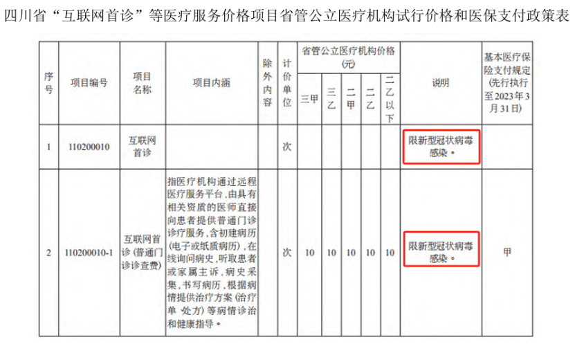 国家医保局预设“互联网首诊”价格项目这将给医生带来哪些变化？1xbet体育网址(图1)