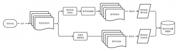 杭州又一AI黑马连夜发布 中国医疗AI大模型再引全球关注(图2)