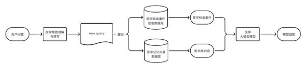 杭州又一AI黑马连夜发布 中国医疗AI大模型再引全球关注(图3)