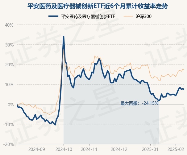 2月13日基金净值：平安医药及医疗器械创新ETF最新净值03308跌039%(图1)